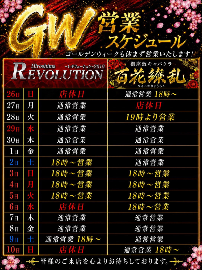 GW